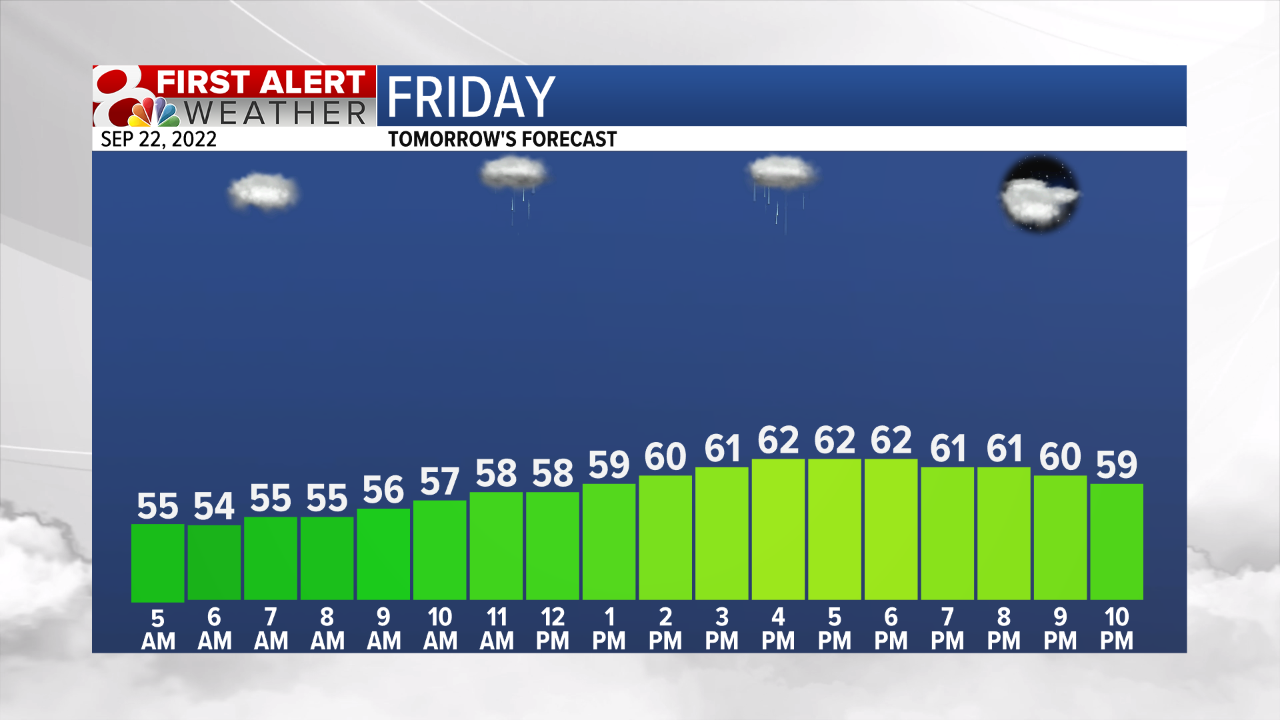 Temp Fcst Tomorrow.png